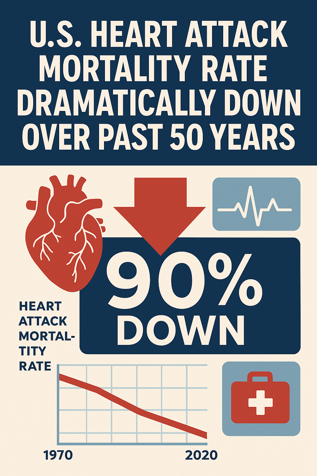 Dr. Airica Steed on the 90 Percent Drop in U.S. Heart Attack Deaths: A Milestone in Medicine, a Call for Equity